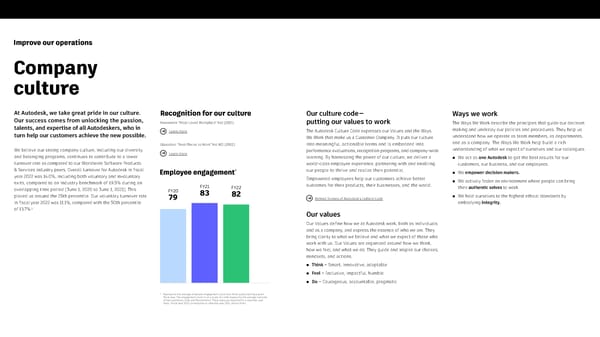 Autodesk Impact Report Microsite - Page 41