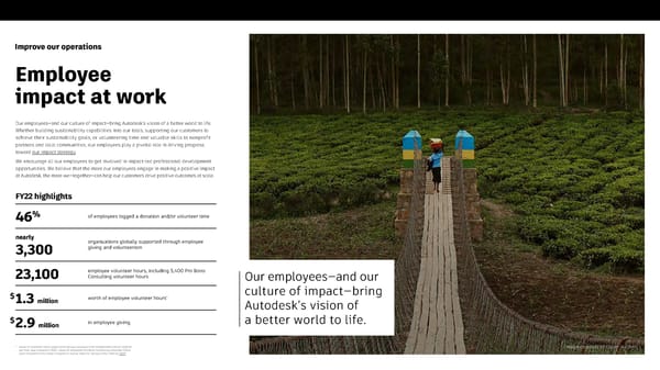 Autodesk Impact Report Microsite - Page 45