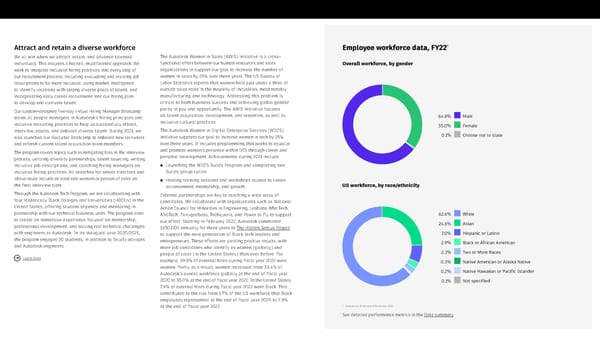 Autodesk Impact Report Microsite - Page 50