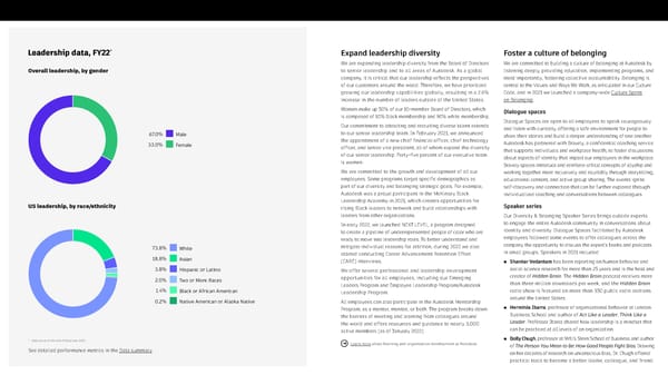 Autodesk Impact Report Microsite - Page 51