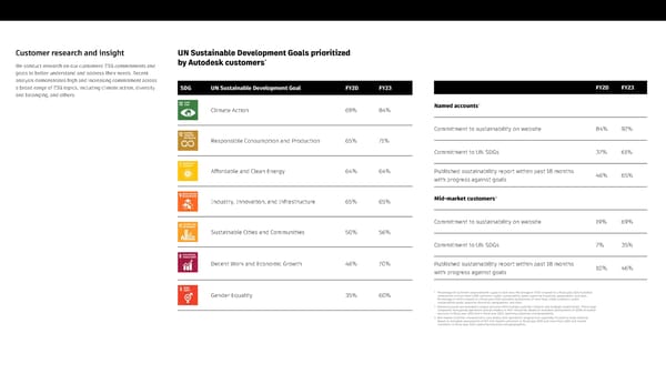 Autodesk Impact Report Microsite - Page 73