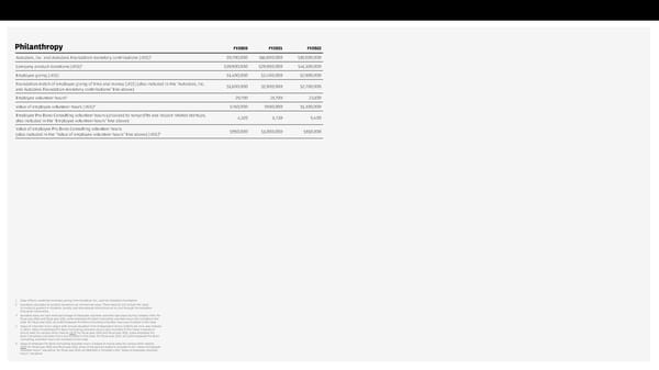 Autodesk Impact Report Microsite - Page 76