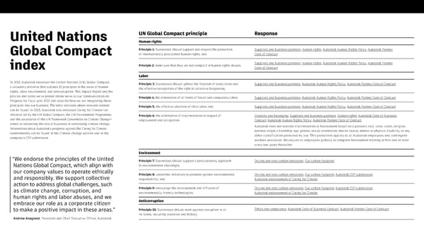 Autodesk Impact Report Microsite - Page 79