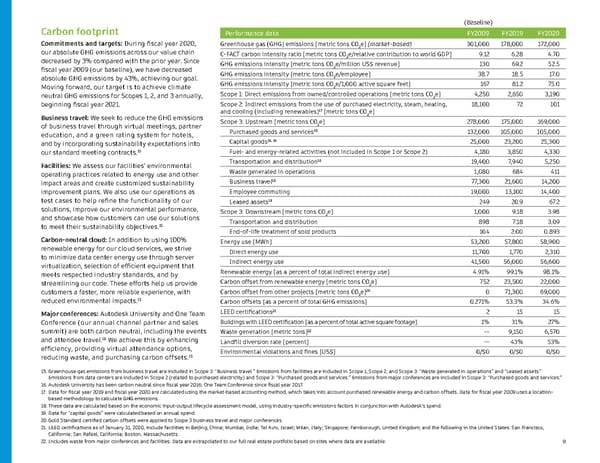 Sustainability report | Autodesk - Page 9