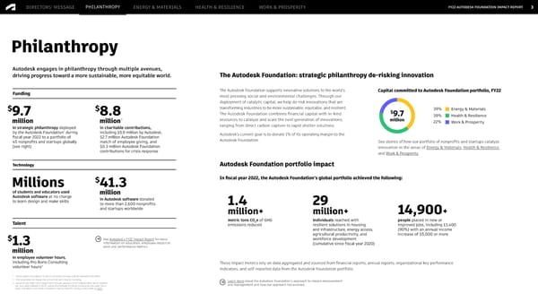 Autodesk Foundation FY22 Impact Report - Page 3