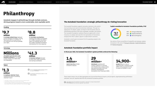Autodesk Impact Report | Immersive Experience - Page 9