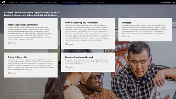 Autodesk Impact Report | Immersive Experience - Page 55