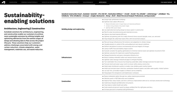 Autodesk Impact Report | Immersive Experience - Page 77