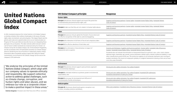 Autodesk Impact Report | Immersive Experience - Page 79