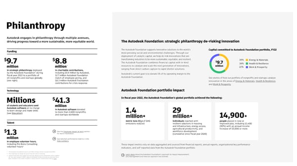 Autodesk Impact Report - Page 9