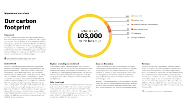 Autodesk Impact Report - Page 13