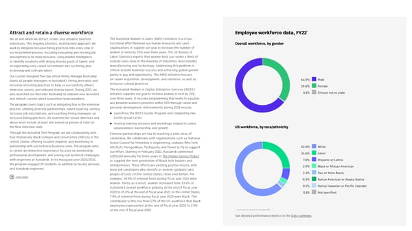 Autodesk Impact Report - Page 50