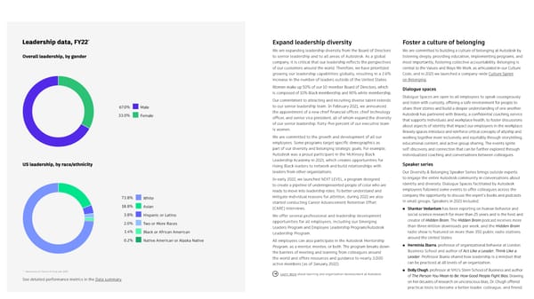 Autodesk Impact Report - Page 51