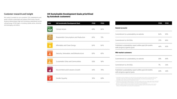 Autodesk Impact Report - Page 73