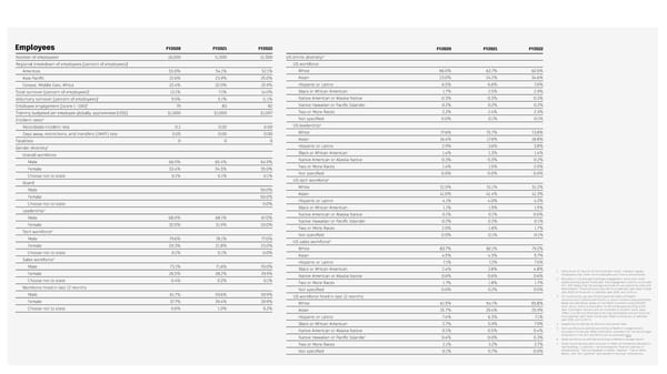 Autodesk Impact Report - Page 75