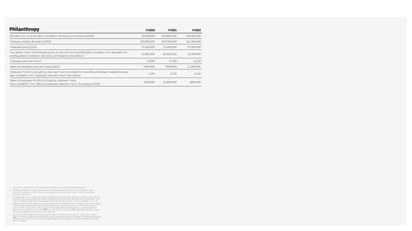 Autodesk Impact Report - Page 76