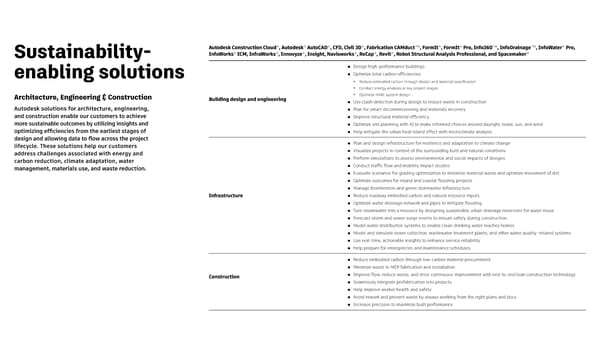 Autodesk Impact Report - Page 77