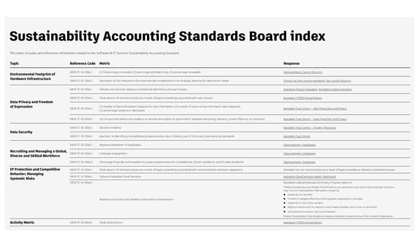 Autodesk Impact Report - Page 81